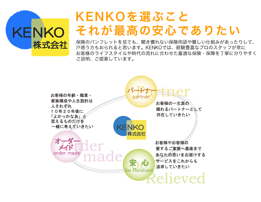 KENKOを選ぶこと それが最高の安心でありたい